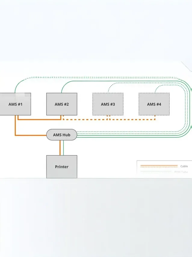 Концентратор для подключения нескольких систем AMS Bambu Lab (AMS Hub) SA002-N